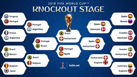2018 FIFA World Cup knockout stage